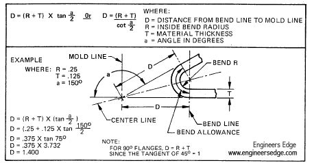 sheet metal math formulas|sheet metal forming calculations.